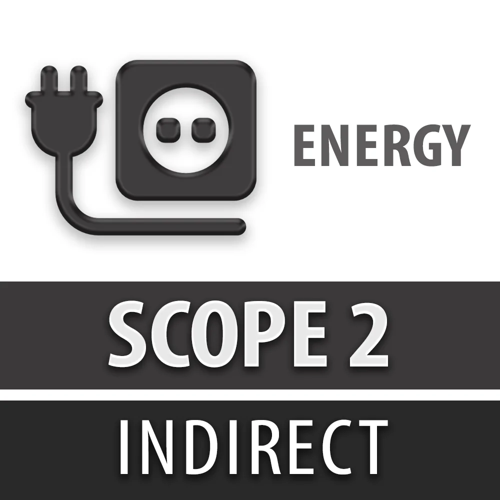 Energy scope graphic